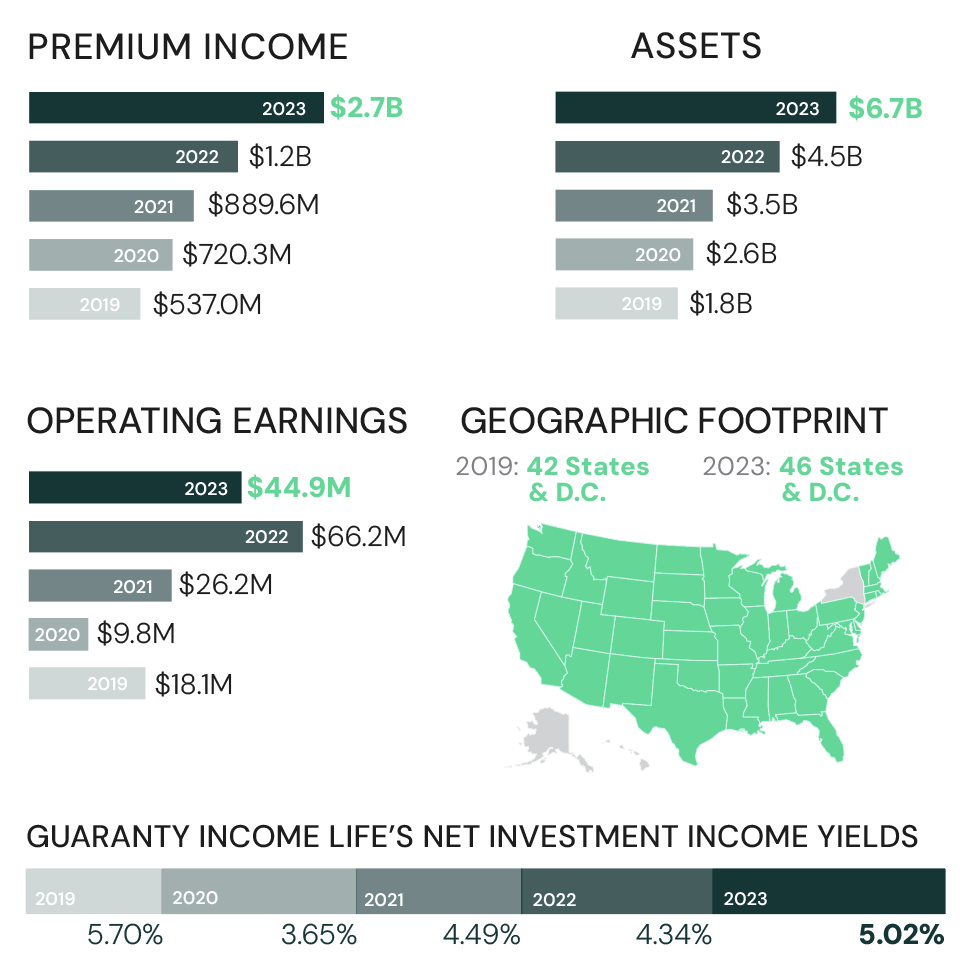financial-strength-charts