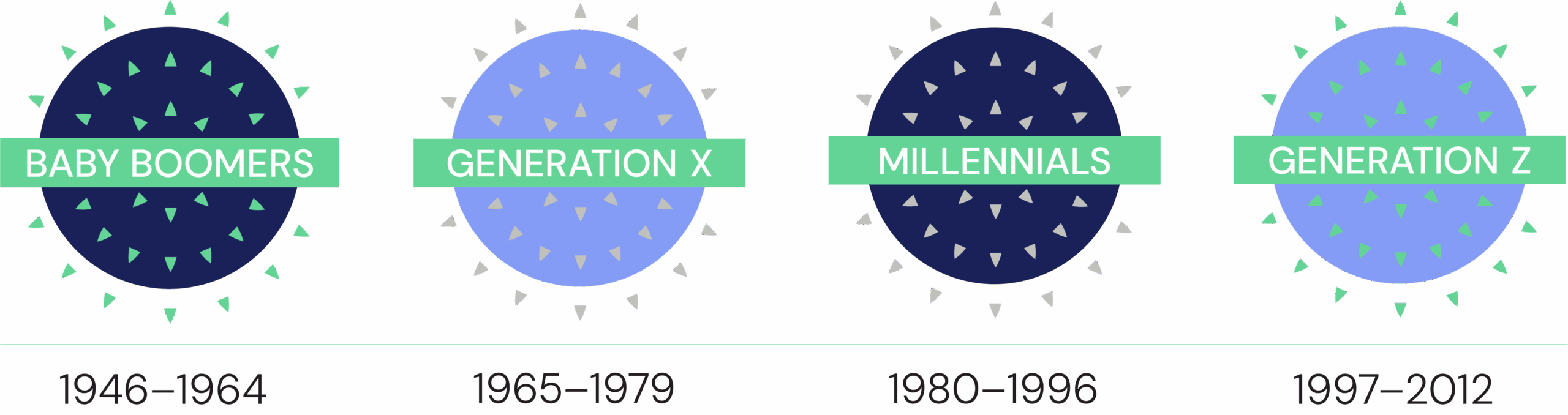 Next generation icons for each year segmentation