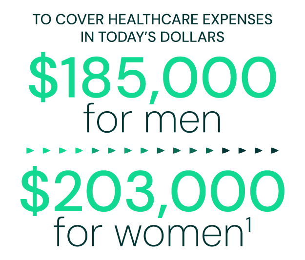money to cover healthcare expenses in 2025